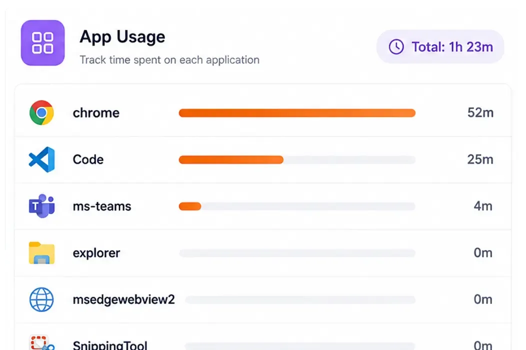 Application Usage Tracking