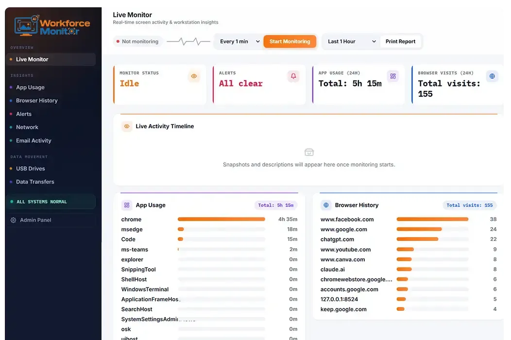 Screen Activity Analysis