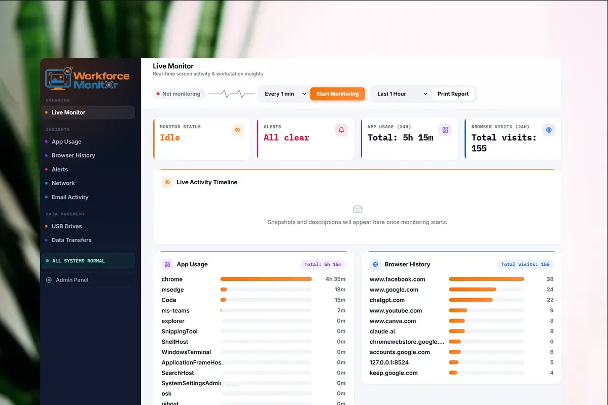 Employee dashboard analytics preview